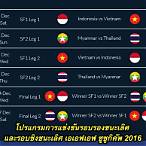 โปรแกรมการแข่งขันฟุตบอลซูซูกิคัพ