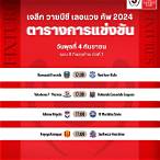 โปรแกรมการแข่งขันเจลีก